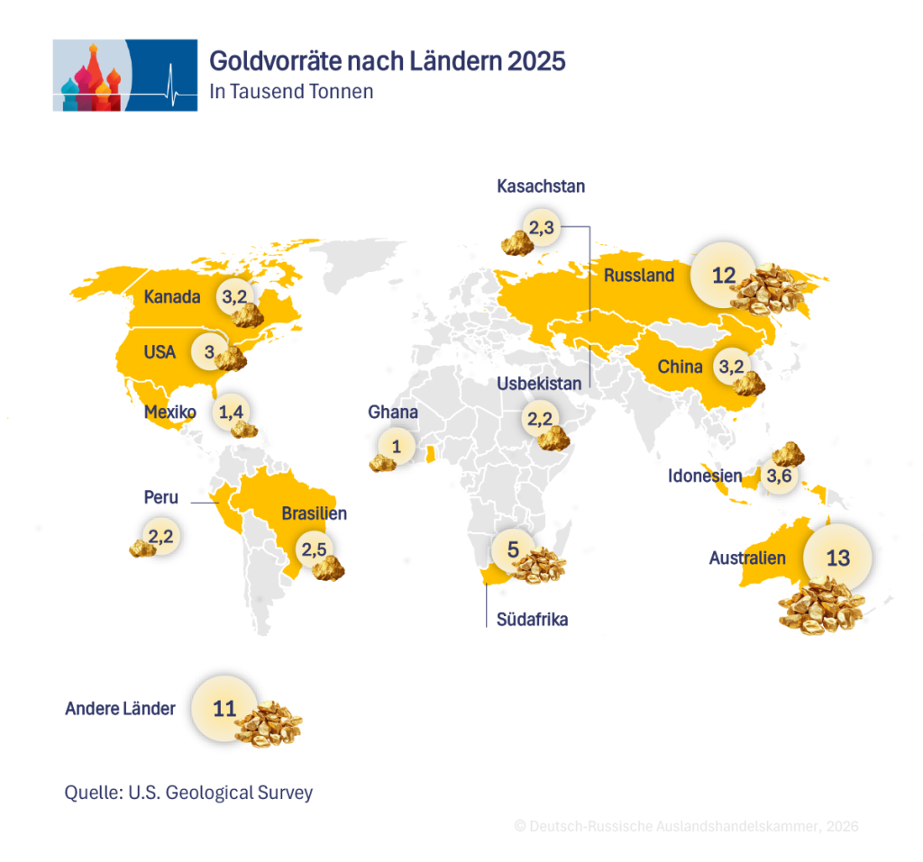 Goldvorräte